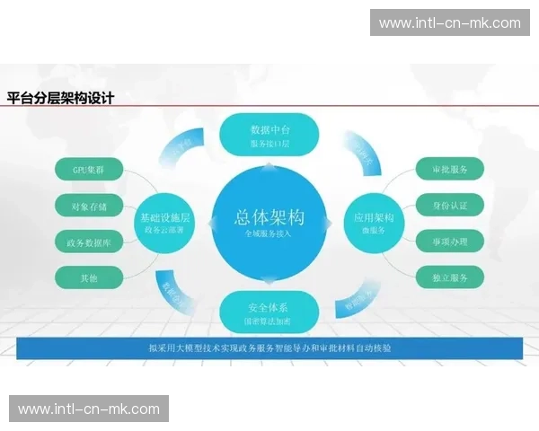 数字化传播服务正逐步统一接口协议 提升多平台联动执行效率